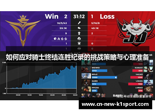 如何应对骑士终结连胜纪录的挑战策略与心理准备