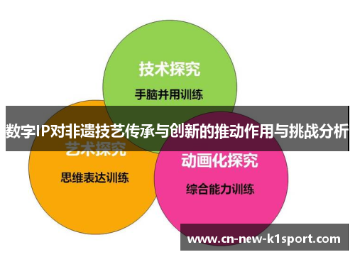 数字IP对非遗技艺传承与创新的推动作用与挑战分析 数字IP对非遗技艺传承与创新的推动作用与挑战分析