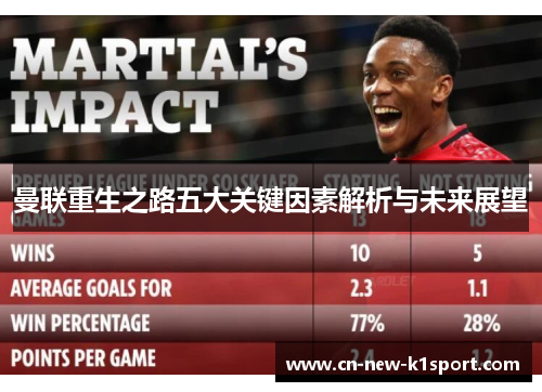 曼联重生之路五大关键因素解析与未来展望