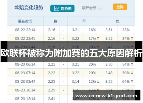 欧联杯被称为附加赛的五大原因解析 欧联杯被称为附加赛的五大原因解析