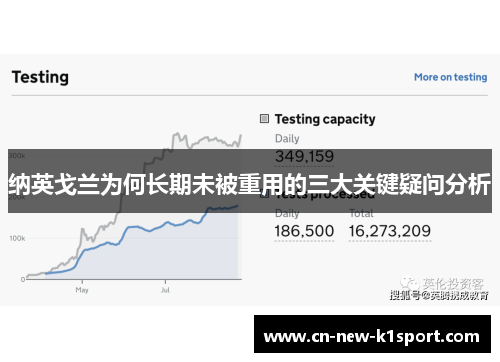纳英戈兰为何长期未被重用的三大关键疑问分析