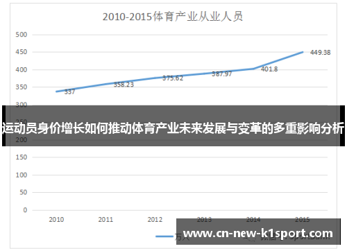 运动员身价增长如何推动体育产业未来发展与变革的多重影响分析