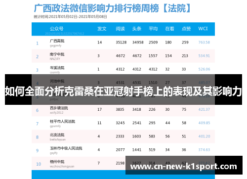 如何全面分析克雷桑在亚冠射手榜上的表现及其影响力