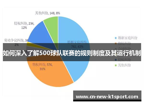 如何深入了解500球队联赛的规则制度及其运行机制