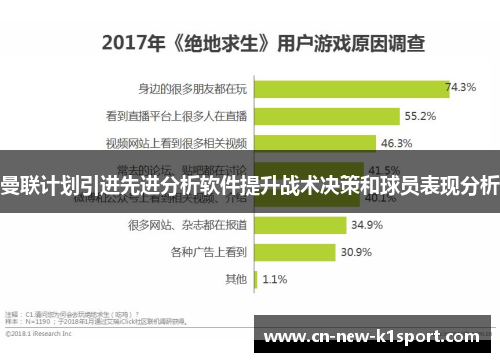 曼联计划引进先进分析软件提升战术决策和球员表现分析