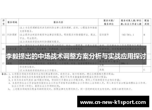 李毅提出的中场战术调整方案分析与实战应用探讨 李毅提出的中场战术调整方案分析与实战应用探讨